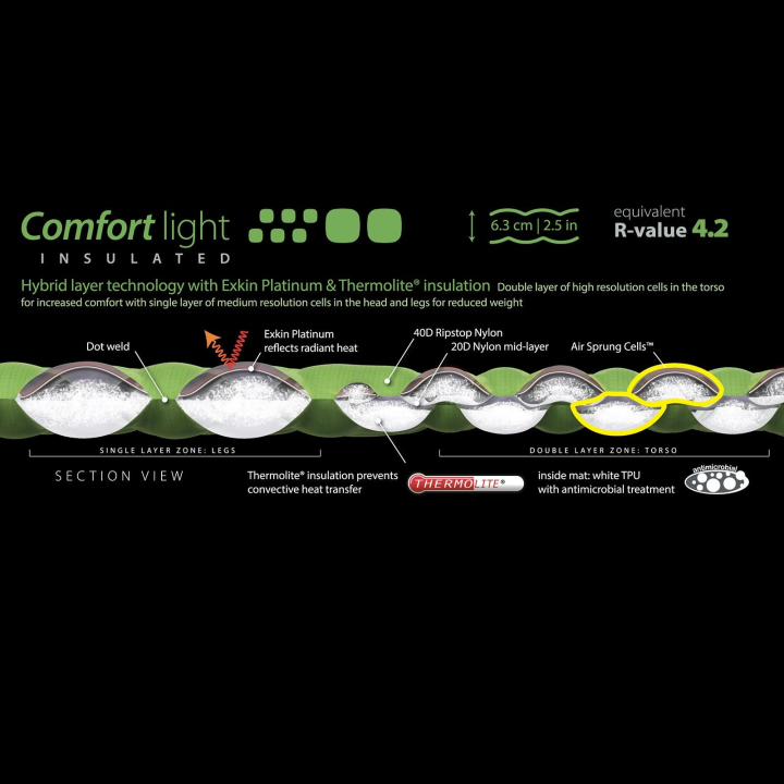 Comfort Light Insulated Mat Large Green